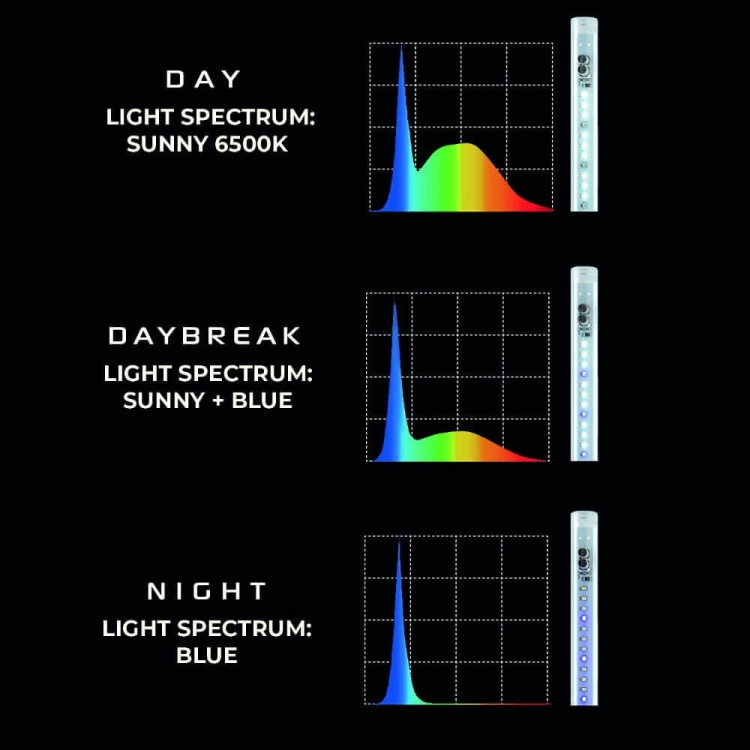 Aquael Leddy Tube Day&Night 7W Oświetlenie LED do akwarium