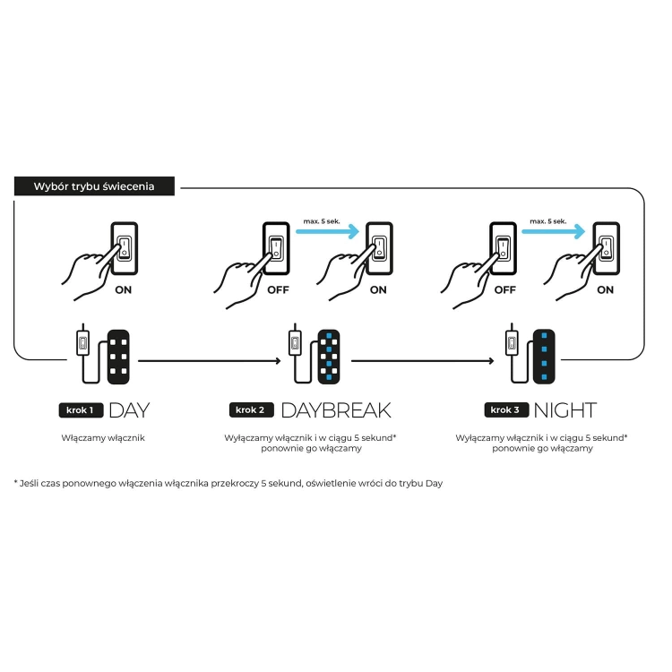 Aquael Leddy Tube Day&Night 7W Oświetlenie LED do akwarium