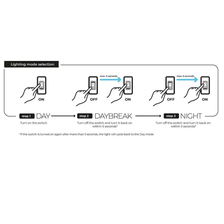 Aquael Leddy Tube Day&Night 7W Oświetlenie LED do akwarium