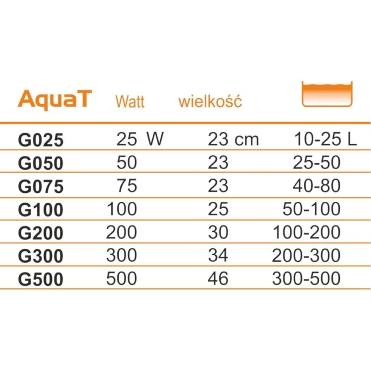 Happet AquaT 100W grzałka z termostatem do akwarium