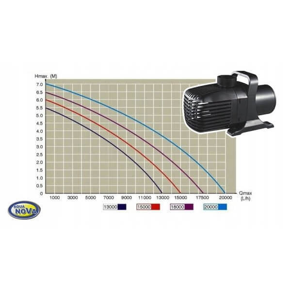 AQUA-NOVA-NCM-20000-POMPA-DO-OCZKA-WODNEGO-20000-LH-ECO-200W+GRATISY.jpg