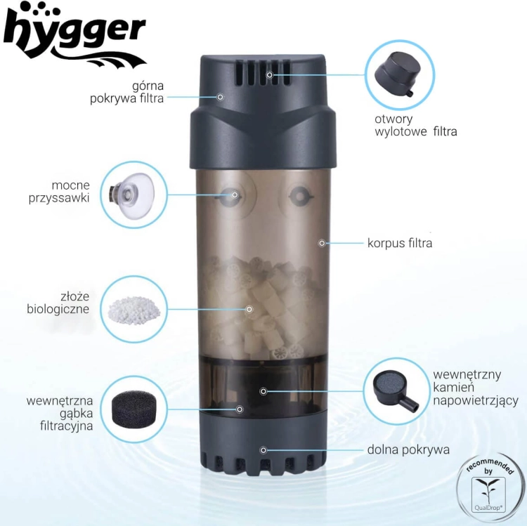 Hygger AQ-010-300 Fluidyzacyjny biofiltr z ruchomym złożem do akwarium