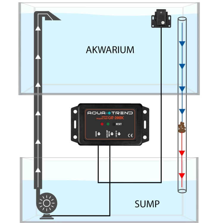 Aqua Trend Awaryjny wyłącznik pompy/elektrozaworu CAT200-DC + elektrozawór