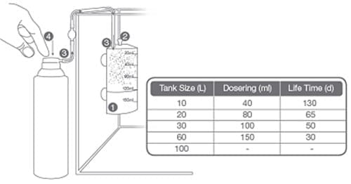 Tropica CO2 System 60 zestaw CO2 do akwarium