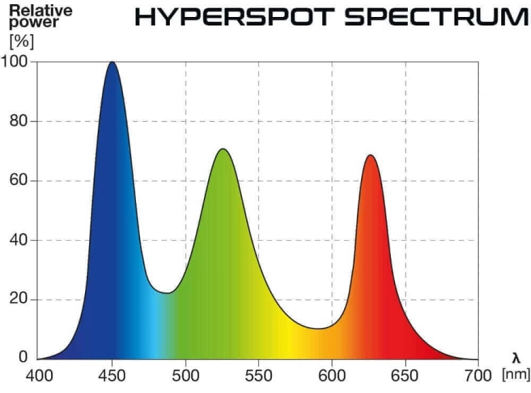 Skylight Hyperspot M lampa oświetlenie RGB do akwarium 72W