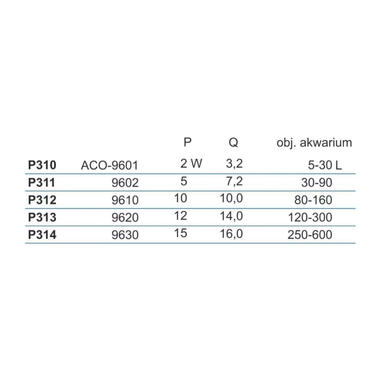 Hailea ACO-9601 Napowietrzacz - elektroniczna regulacja