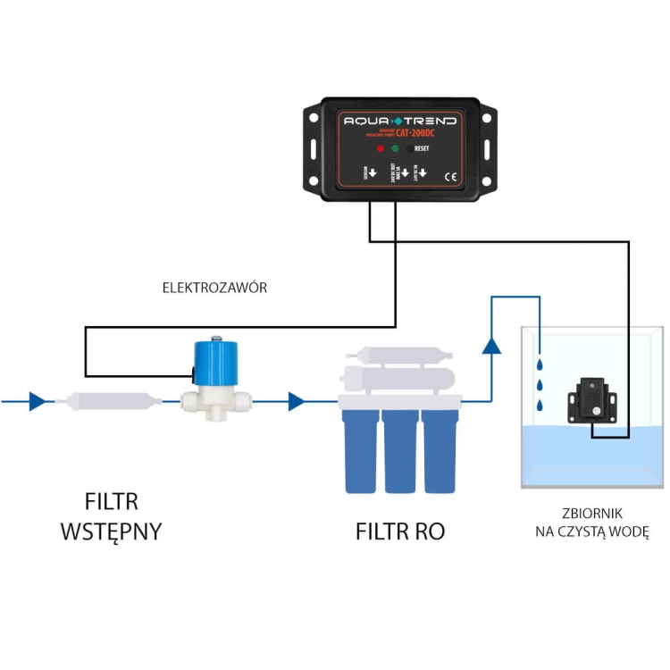 Aqua Trend Awaryjny wyłącznik pompy/elektrozaworu CAT200-DC + elektrozawór