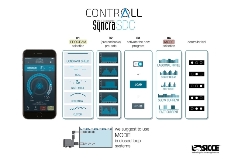 Sicce Syncra SDC Pompa 9.0 - 4000-9000l/h - WiFi