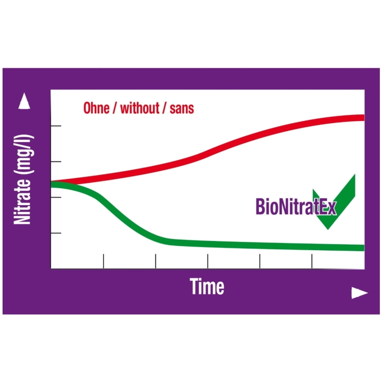 JBL BioNitratEX 100 kulek - Wkład biologiczny