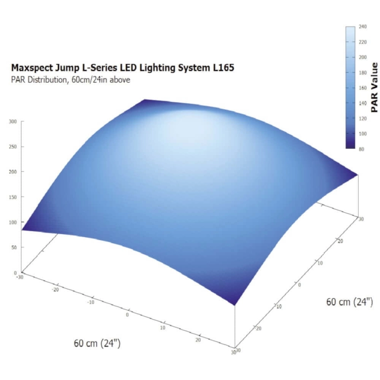 Maxspect Jump Light MJ-L165 lampa oświetlenie LED 65W