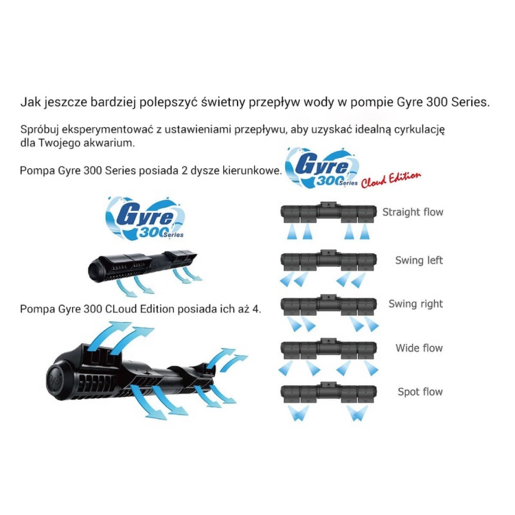 Maxspect Gyre XF330 Cloud Edition Pompa cyrkulacyjna 9000l/h + sterownik