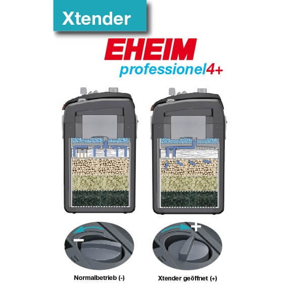 Eheim Professionel 4+ 2271 wkłady 120-250L + gratisy