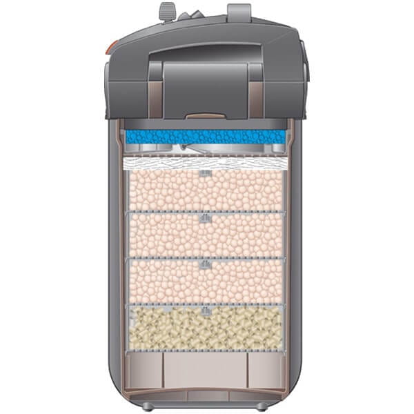 Eheim Professionel 5e 2078 WiFi  Filtr zewnętrzny do akwarium 700L + gratisy