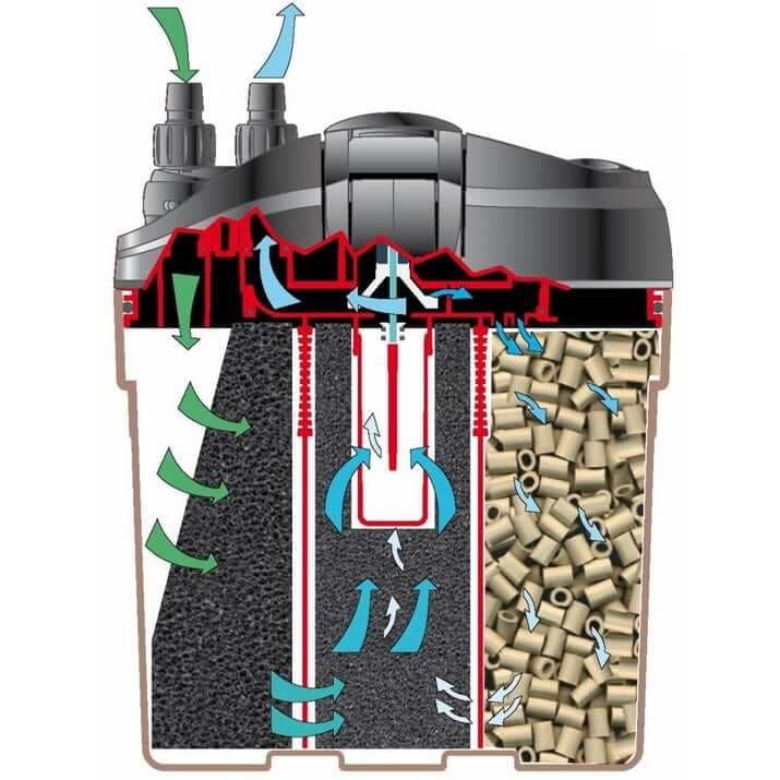 Eden 511-100W Filtr zewnętrzny z grzałką do akwarium 120l + gratisy
