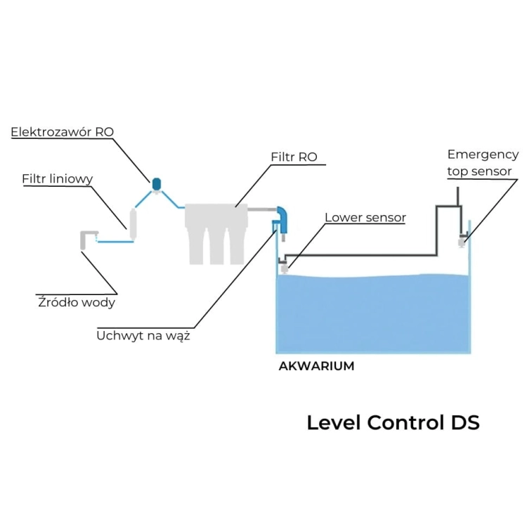 Aqua Trend Samudra Level Control DS Automatyczna dolewka