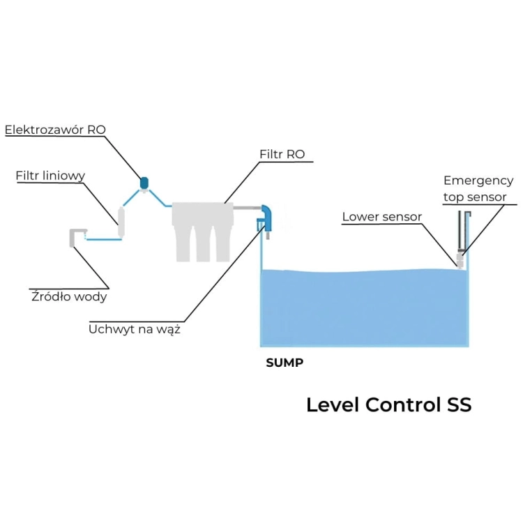 Aqua Trend Samudra Level Control SS Automatyczna dolewka