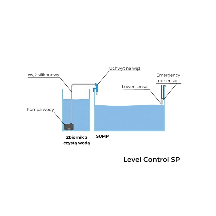 Aqua Trend Samudra Level Control SP Automatyczna dolewka