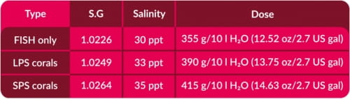 Aquaforest Reef Salt 25kg - sól morska - rafowa