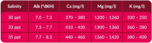 Aquaforest Reef Salt 25kg - sól morska - rafowa