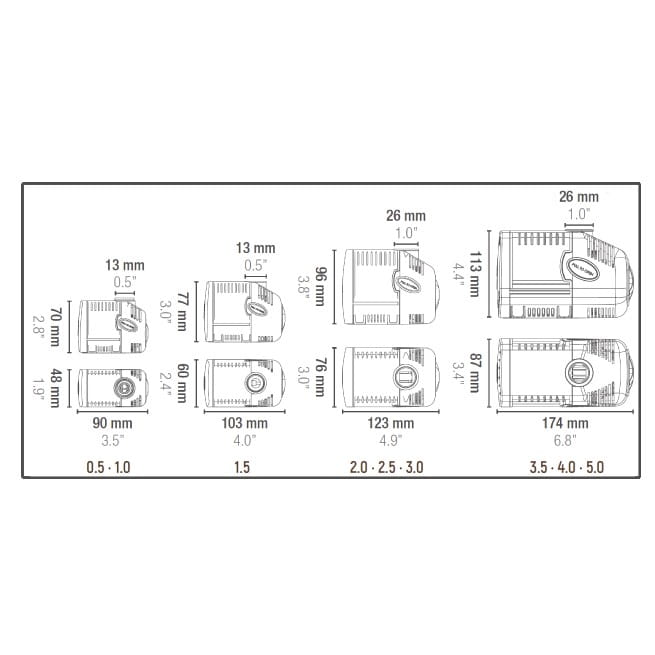 Sicce Syncra 0.5 Pump - Pompa obiegowa 700l/h