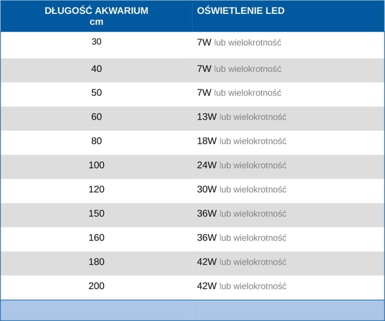 Aquastel Pokrywa aluminiowa LED na wymiar 17 kolorów