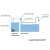 Aqua Trend Samudra Level Control DP Automatyczna dolewka