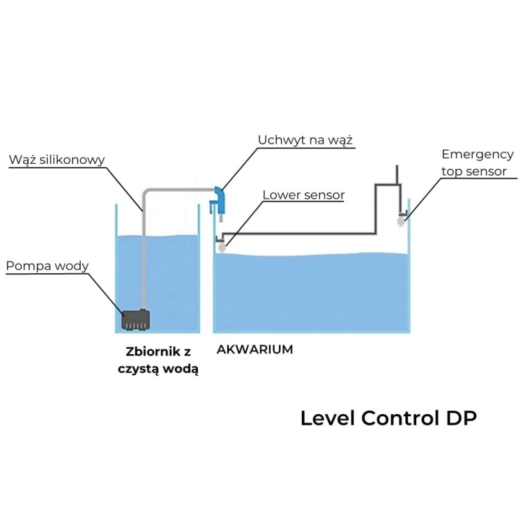 Aqua Trend Samudra Level Control DP Automatyczna dolewka