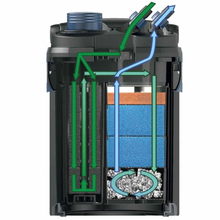 Oase BioMaster 250 - filtr zewnętrzny do akwarium 250l + gratisy