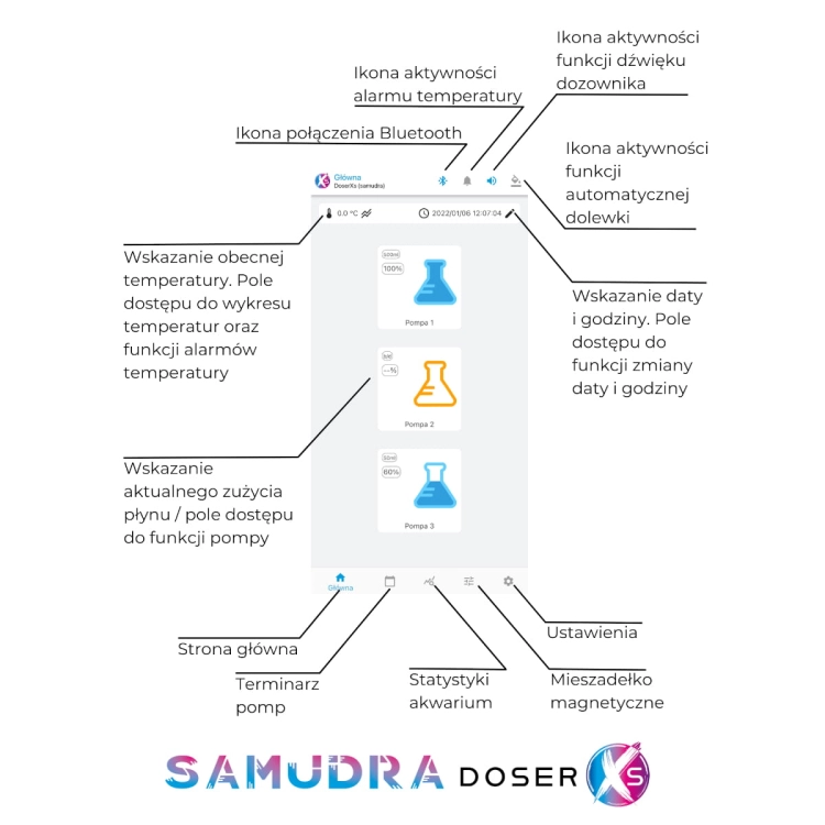 Aqua Trend Samudra DoserXs Pompa dozująca 3-kanałowa