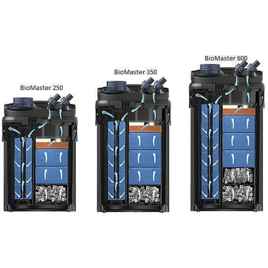 Oase BioMaster 600 - filtr zewnętrzny do akwarium 600l + gratisy