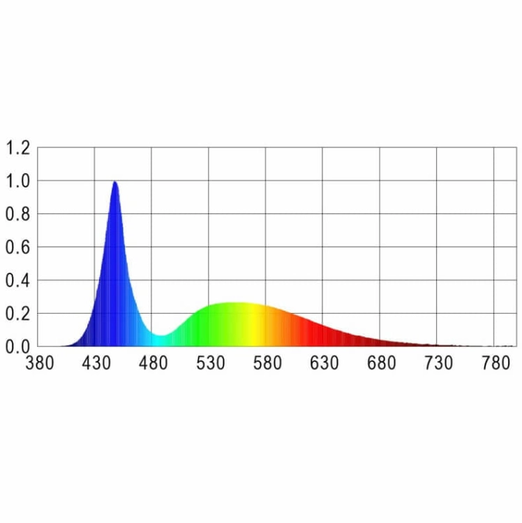 Happet AquaLED Tube White Oświetlenie LED 8W/72cm