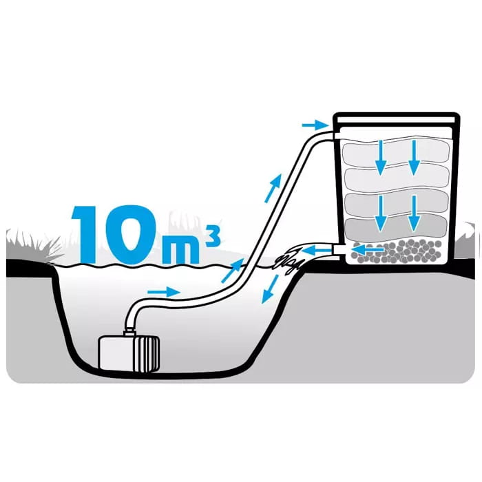 Bio-filtr do oczka 10000L + pompa + wąż + gratisy