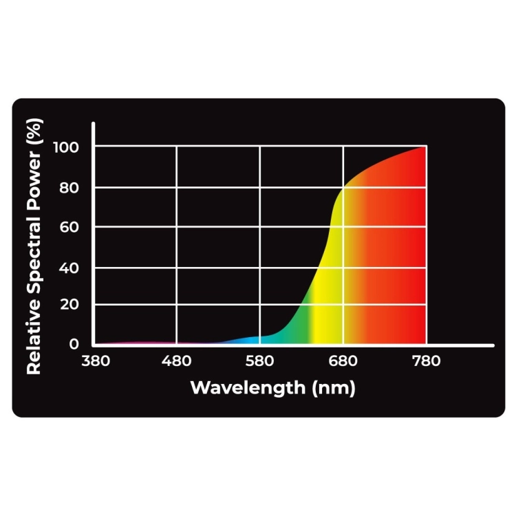 INFRARED CHART.jpg