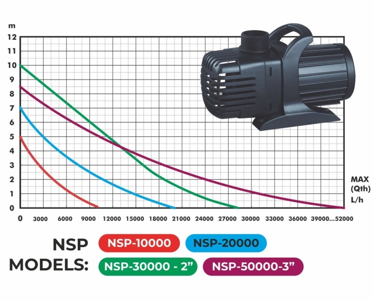 Aqua Nova NSP-30000 Pompa do oczka wodnego + sterownik (4).jpg