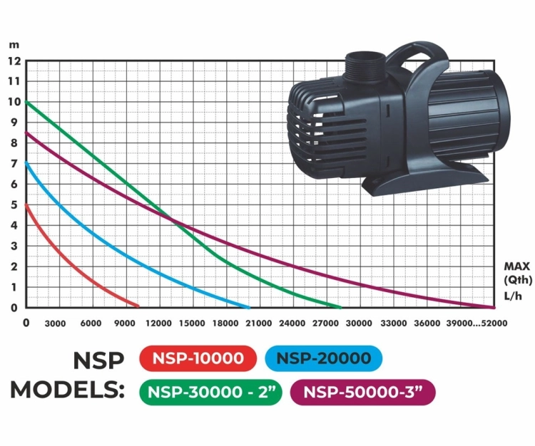 Aqua Nova NSP-10000 (5).jpg