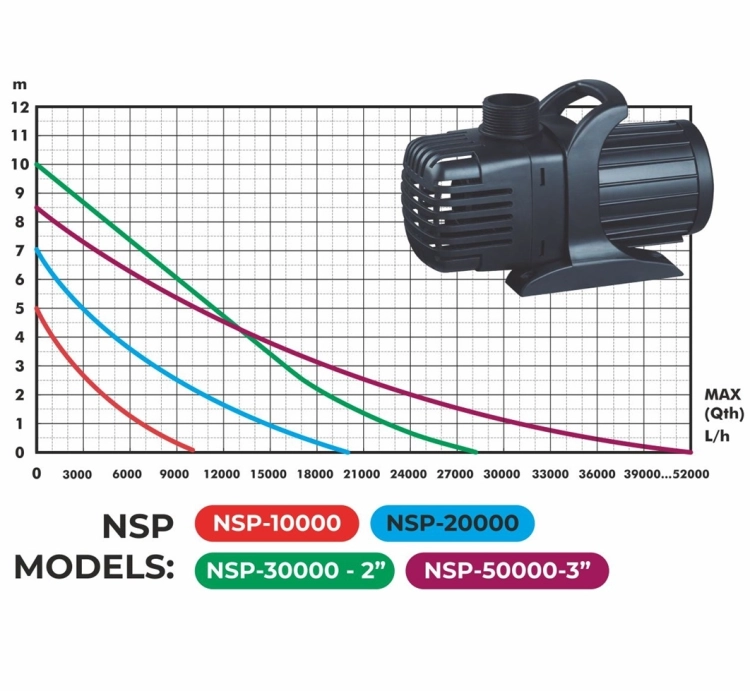 Aqua Nova NSP-20000 (2).jpg