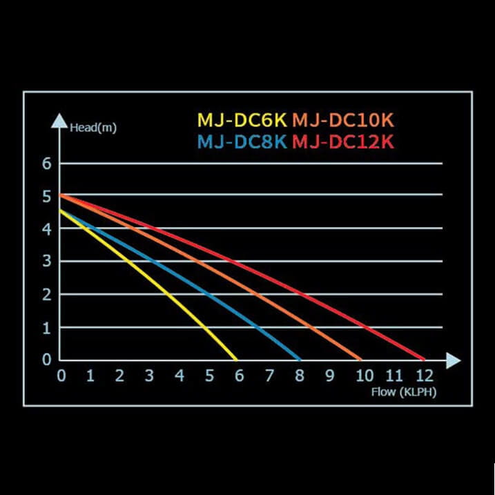 Maxspect Jump MJ-DC6K - pompa obiegowa 6000l/h