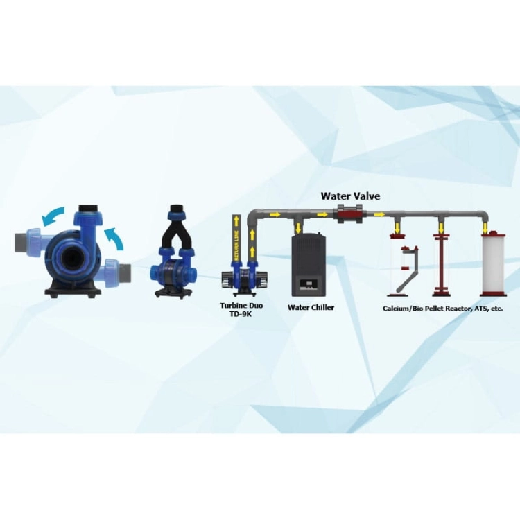 MaxSpect Turbine Duo TD-9K pompa obiegowa 9500l/h