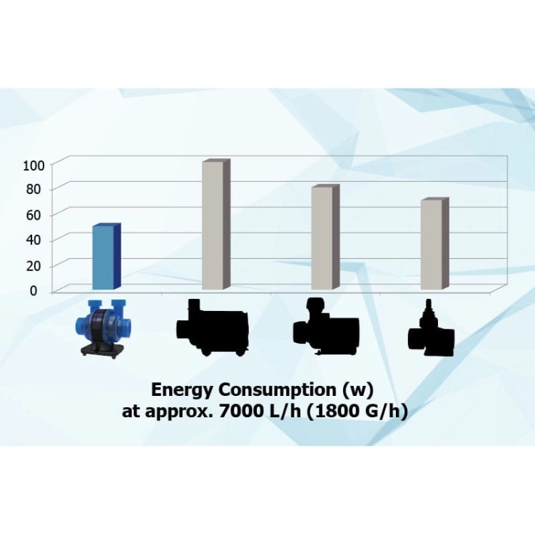 MaxSpect Turbine Duo TD-9K pompa obiegowa 9500l/h