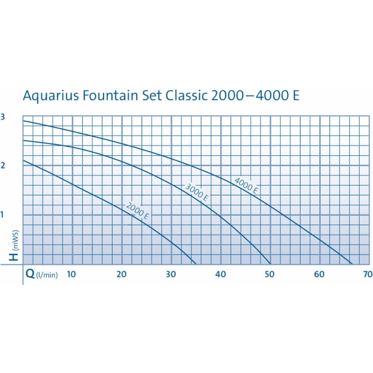 Oase Aquarius Fountain Set Classic 2000 E Pompa fontannowa 3 dysze